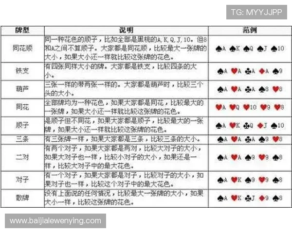 百家乐游戏规则比较指南：如何根据规则差异选择最合适的游戏环境